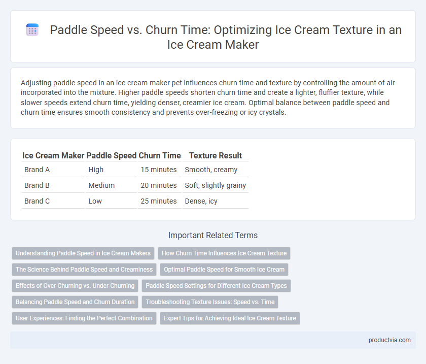 Paddle Speed vs. Churn Time: Optimizing Ice Cream Texture in an Ice Cream Maker