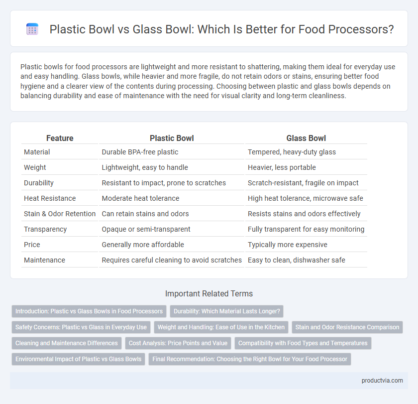 Plastic Bowl vs Glass Bowl: Which Is Better for Food Processors?