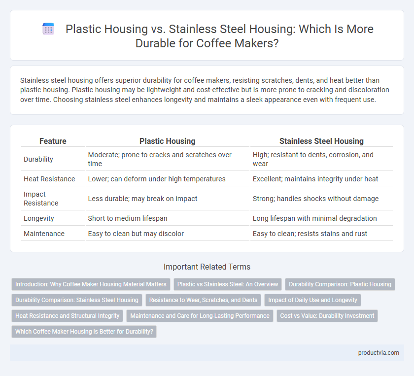 Plastic Housing vs. Stainless Steel Housing: Which Is More Durable for Coffee Makers?