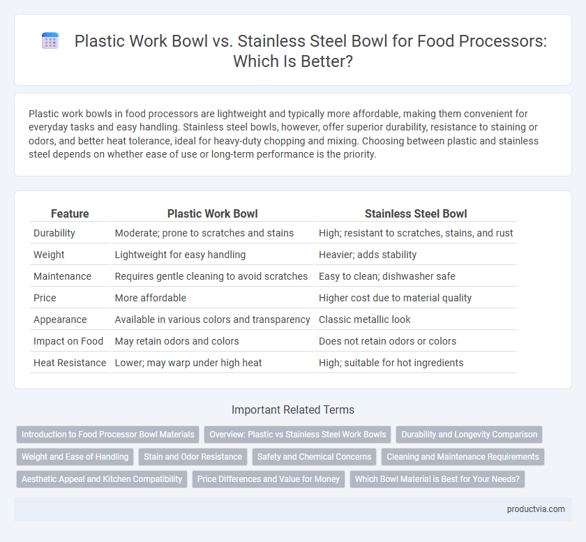 Plastic Work Bowl vs. Stainless Steel Bowl for Food Processors: Which Is Better?