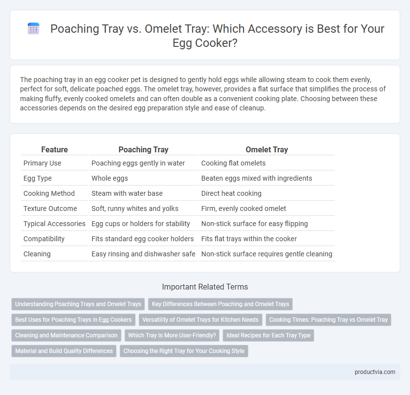 Poaching Tray vs. Omelet Tray: Which Accessory is Best for Your Egg Cooker?