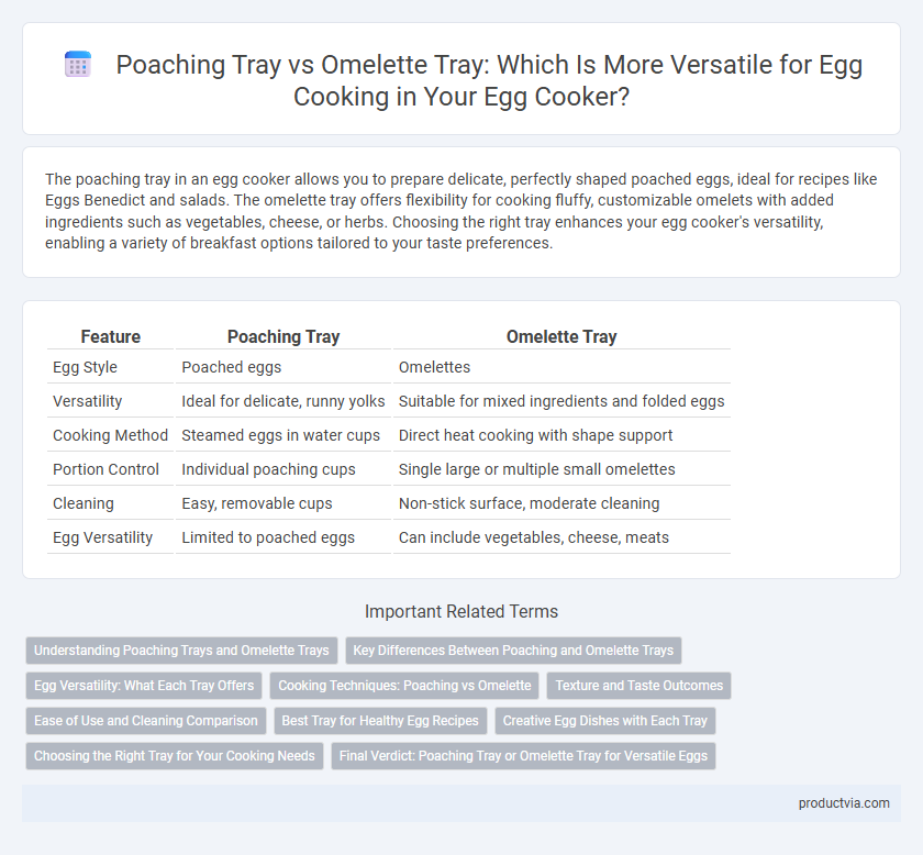 Poaching Tray vs Omelette Tray: Which Is More Versatile for Egg Cooking in Your Egg Cooker?