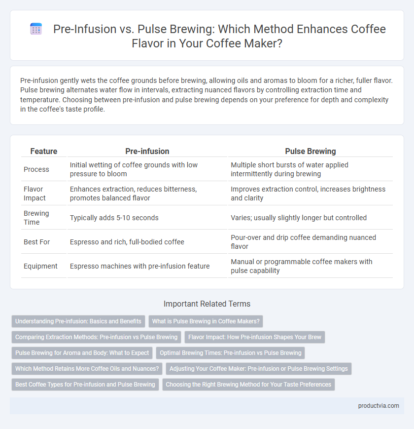 Pre-Infusion vs. Pulse Brewing: Which Method Enhances Coffee Flavor in Your Coffee Maker?