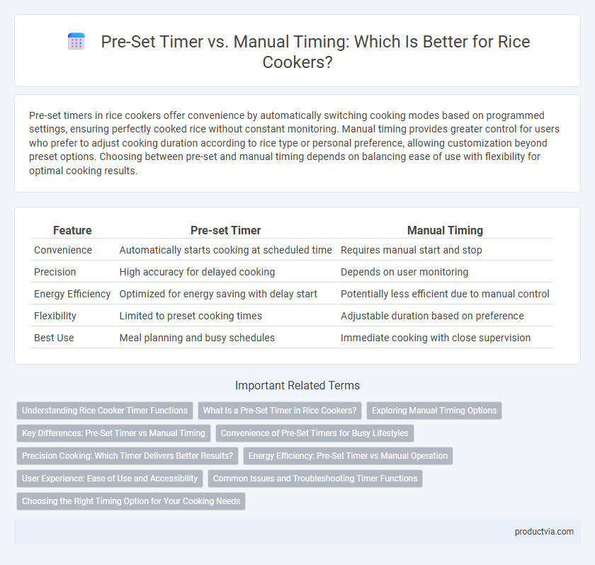 Pre-Set Timer vs. Manual Timing: Which Is Better for Rice Cookers?