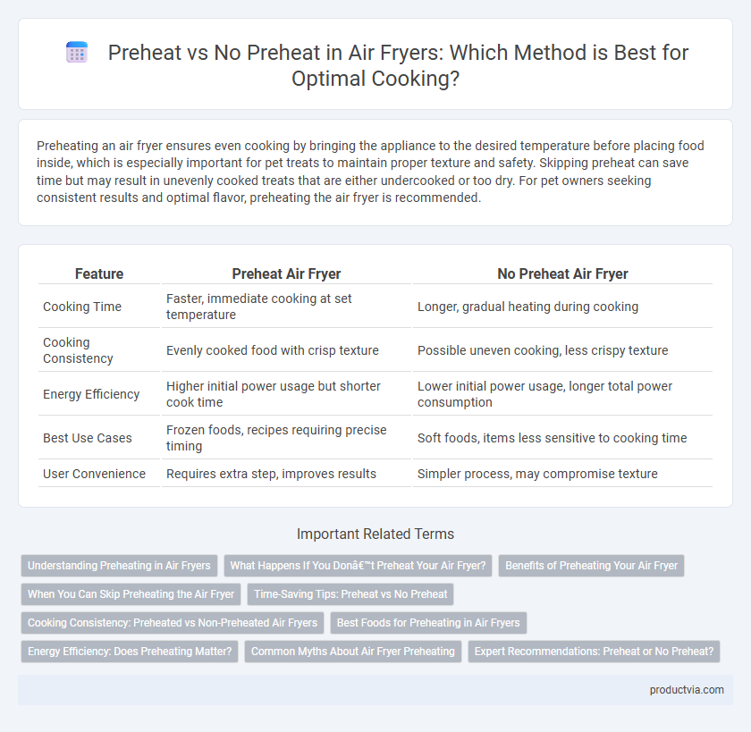 Preheat vs No Preheat in Air Fryers: Which Method is Best for Optimal Cooking?