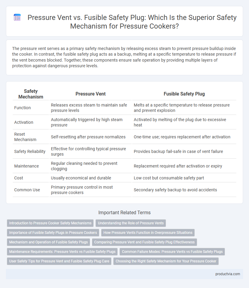 Pressure Vent vs. Fusible Safety Plug: Which Is the Superior Safety Mechanism for Pressure Cookers?