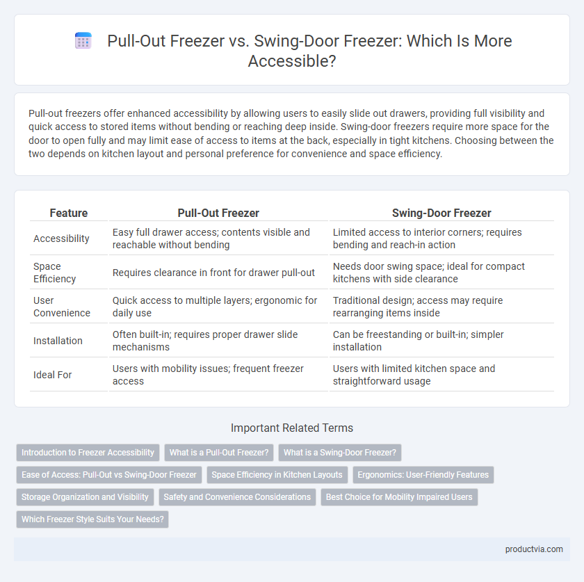 Pull-Out Freezer vs. Swing-Door Freezer: Which Is More Accessible?