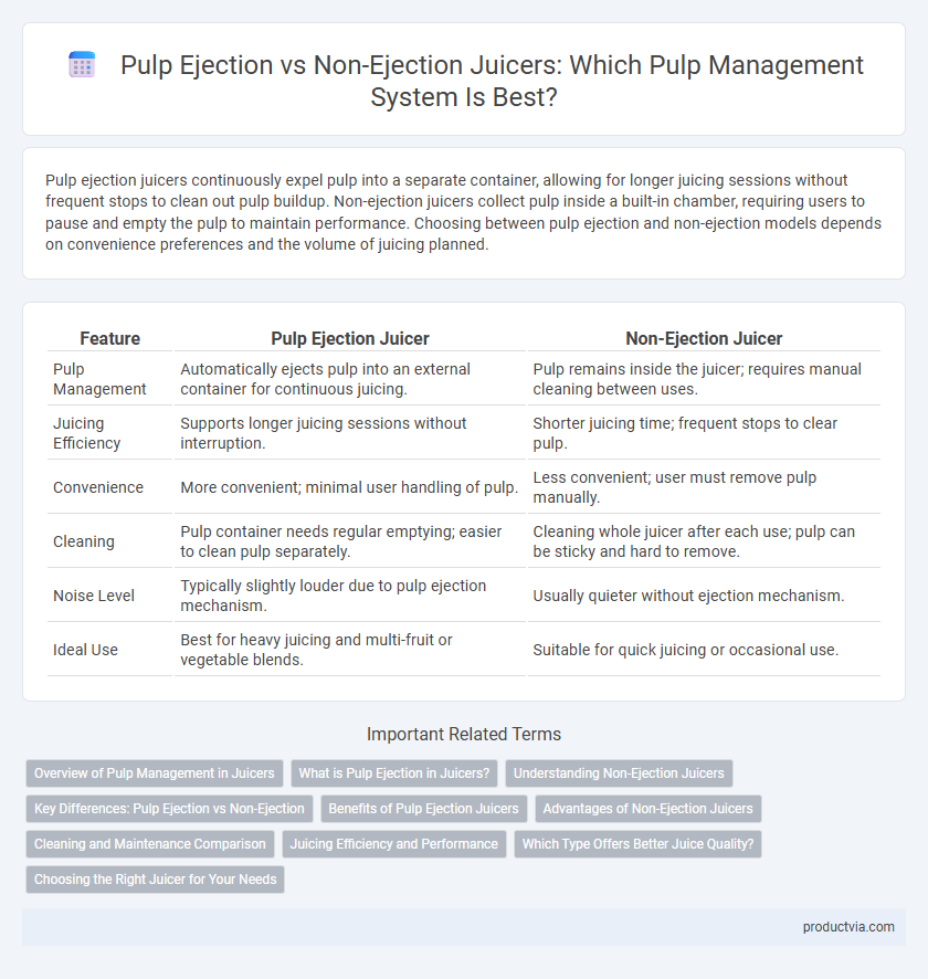 Pulp Ejection vs Non-Ejection Juicers: Which Pulp Management System Is Best?