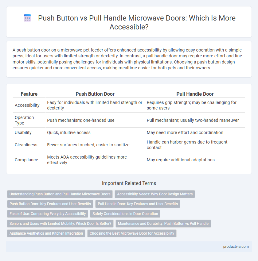 Push Button vs Pull Handle Microwave Doors: Which Is More Accessible?