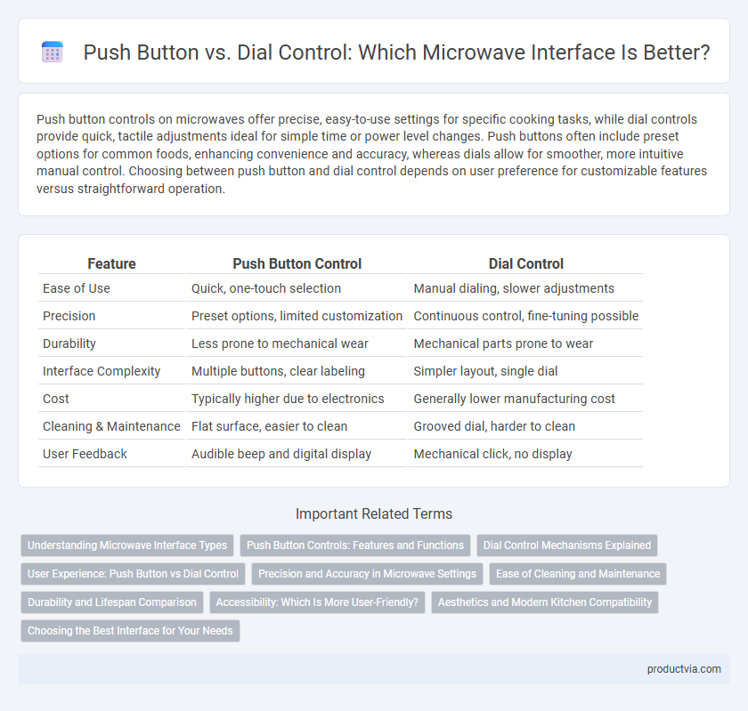 Push Button vs. Dial Control: Which Microwave Interface Is Better?