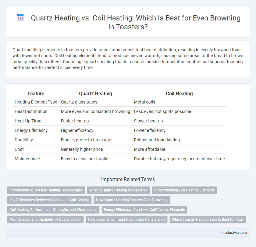 Quartz Heating vs. Coil Heating: Which Is Best for Even Browning in Toasters?