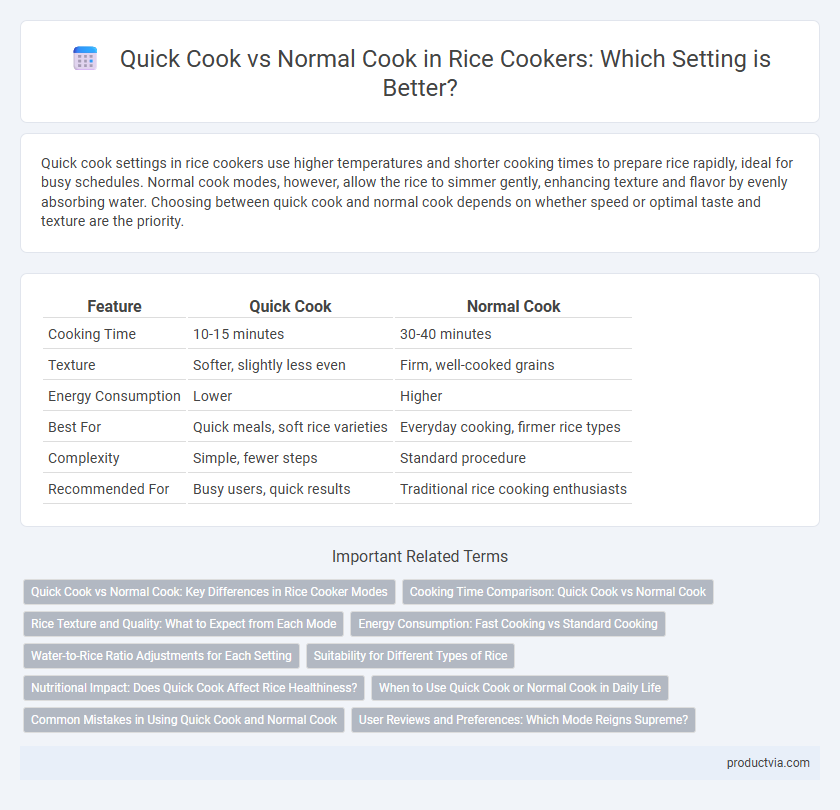 Quick Cook vs Normal Cook in Rice Cookers: Which Setting is Better?