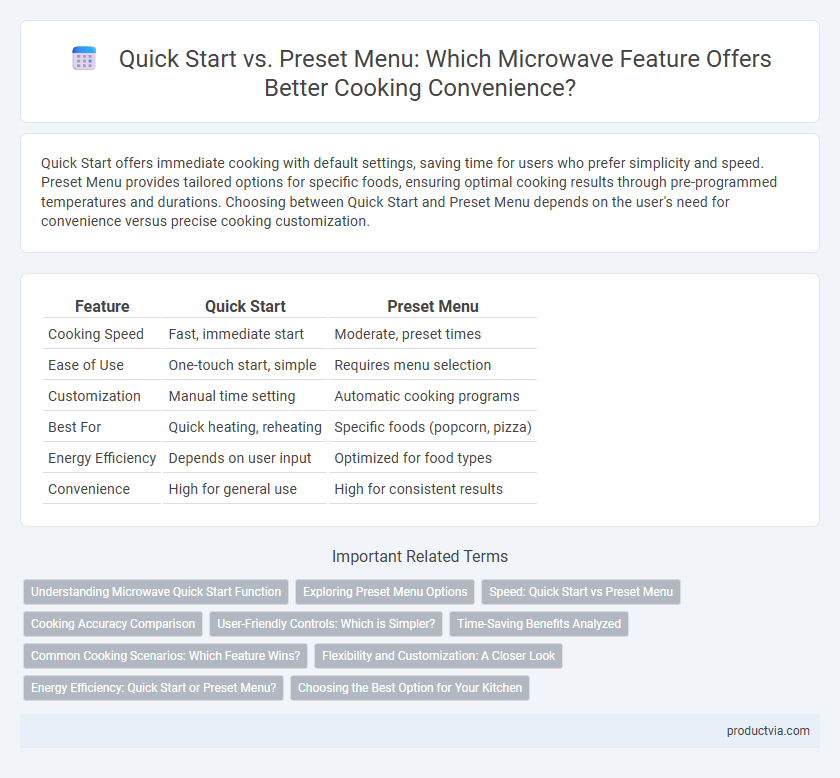 Quick Start vs. Preset Menu: Which Microwave Feature Offers Better Cooking Convenience?