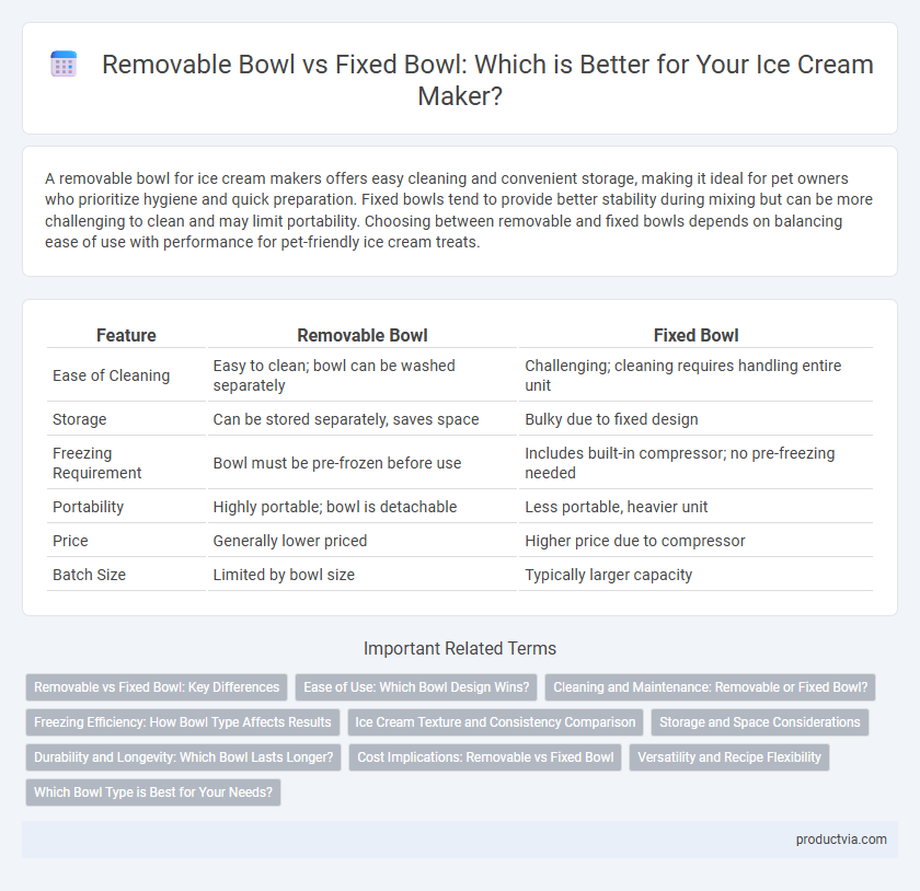 Removable Bowl vs Fixed Bowl: Which is Better for Your Ice Cream Maker?
