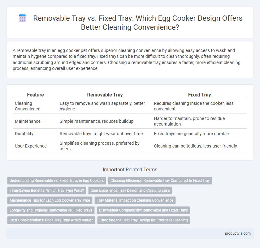 Removable Tray vs. Fixed Tray: Which Egg Cooker Design Offers Better Cleaning Convenience?