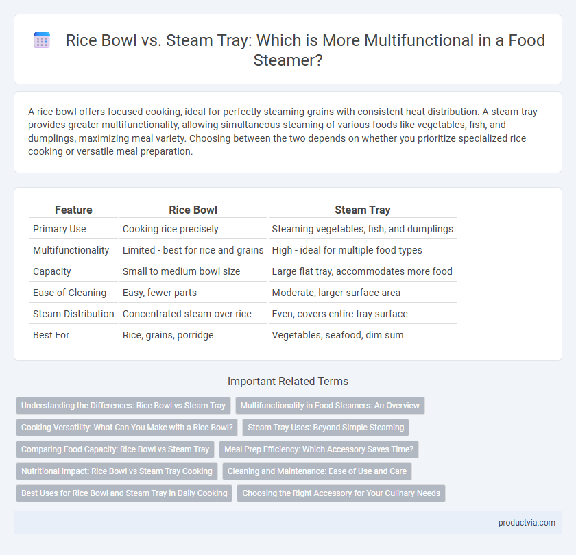 Rice Bowl vs. Steam Tray: Which is More Multifunctional in a Food Steamer?