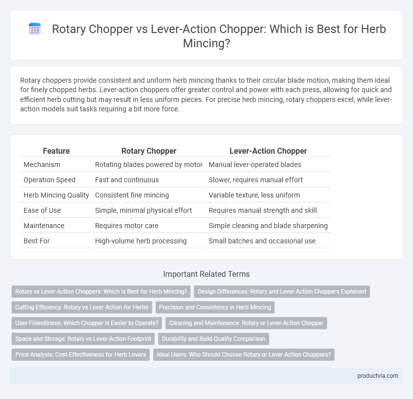 Rotary Chopper vs Lever-Action Chopper: Which is Best for Herb Mincing?