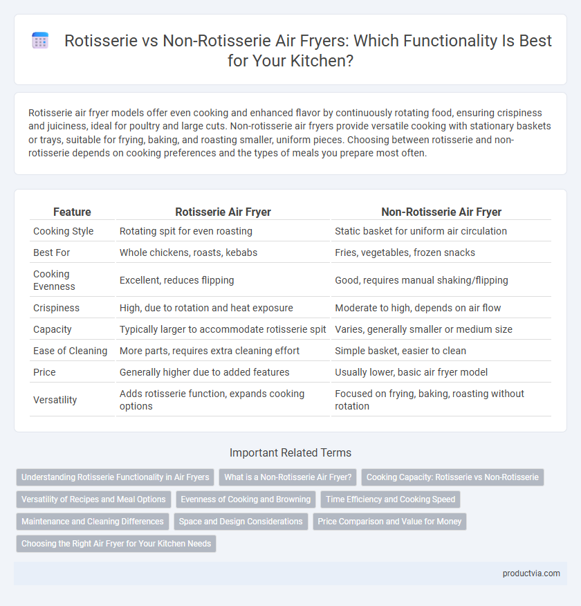 Rotisserie vs Non-Rotisserie Air Fryers: Which Functionality Is Best for Your Kitchen?