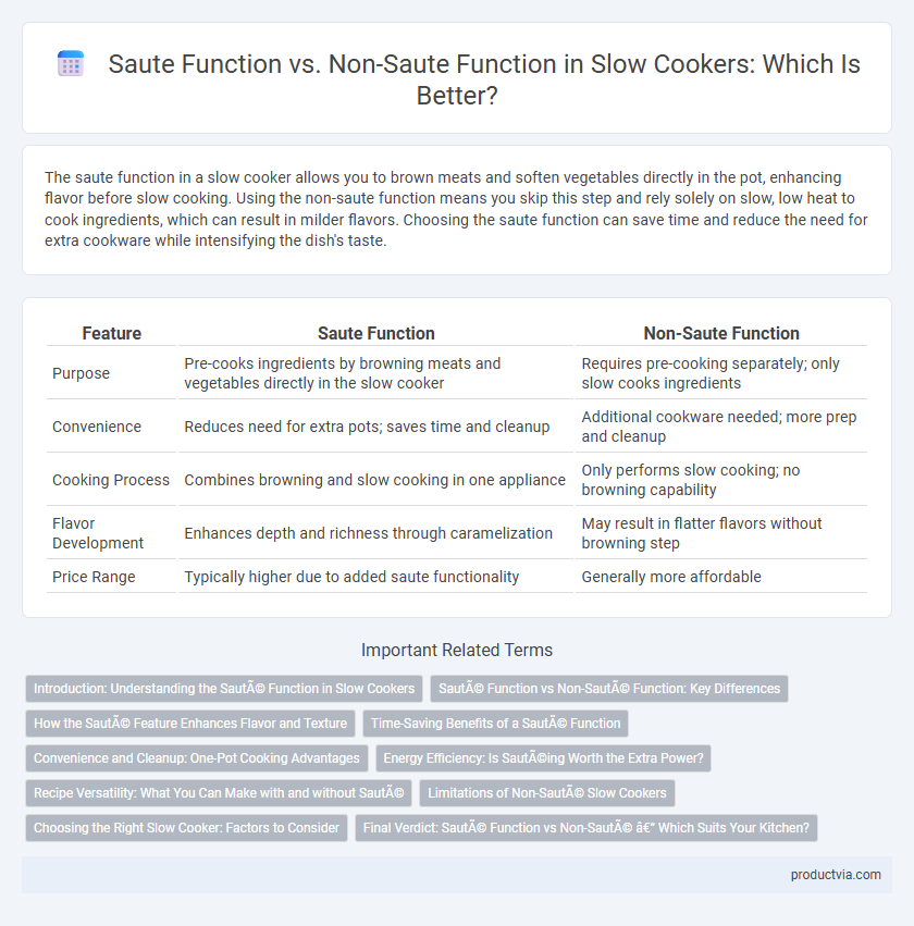 Saute Function vs. Non-Saute Function in Slow Cookers: Which Is Better?