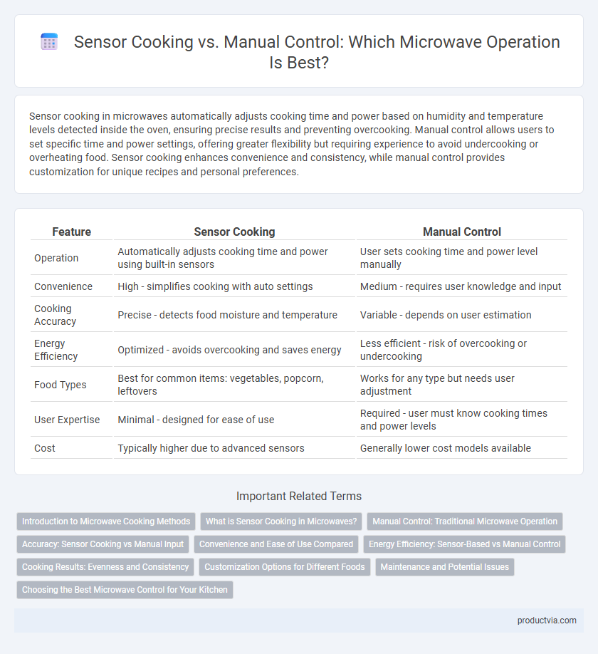 Sensor Cooking vs. Manual Control: Which Microwave Operation Is Best?