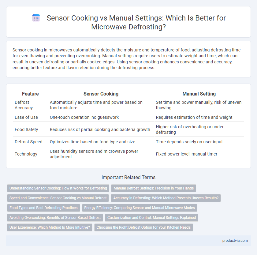 Sensor Cooking vs Manual Settings: Which Is Better for Microwave Defrosting?