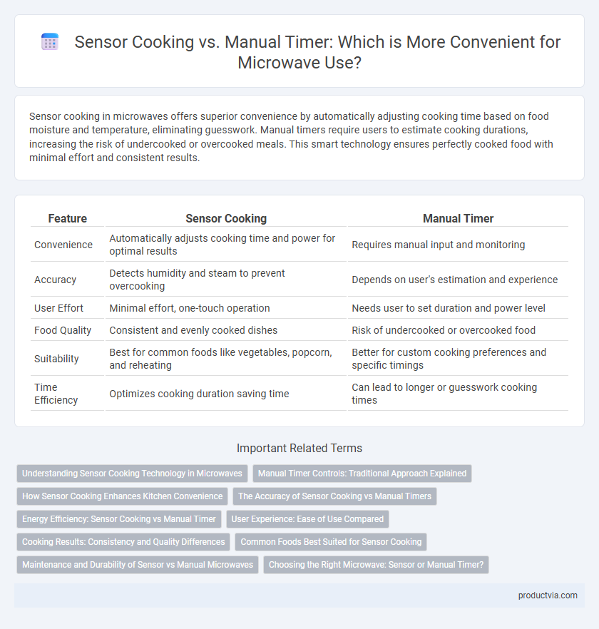 Sensor Cooking vs. Manual Timer: Which is More Convenient for Microwave Use?