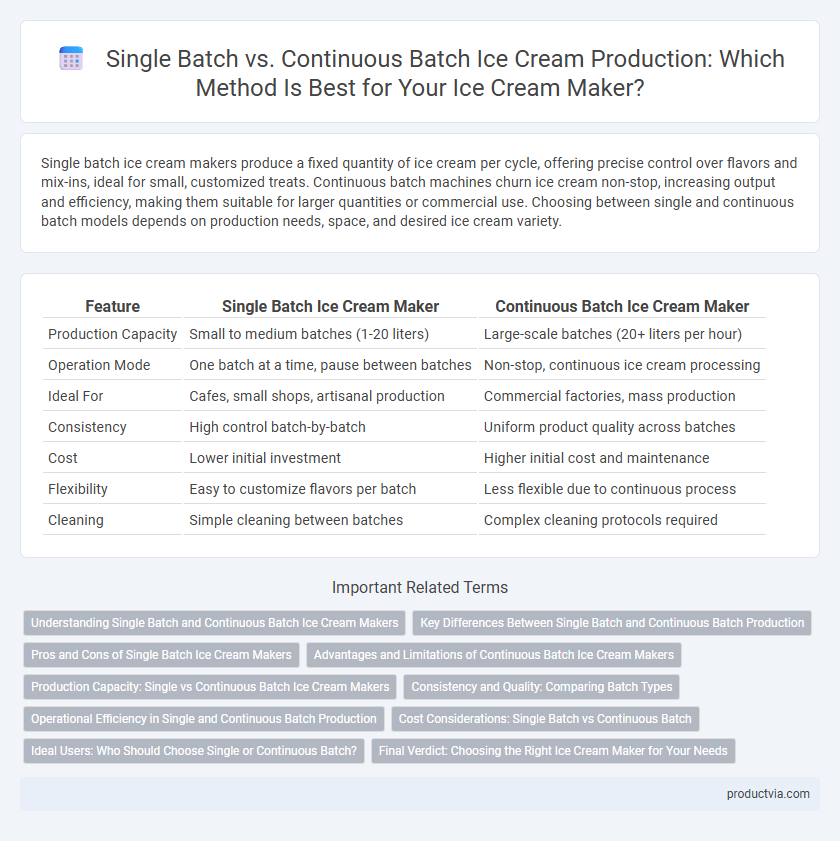 Single Batch vs. Continuous Batch Ice Cream Production: Which Method Is Best for Your Ice Cream Maker?