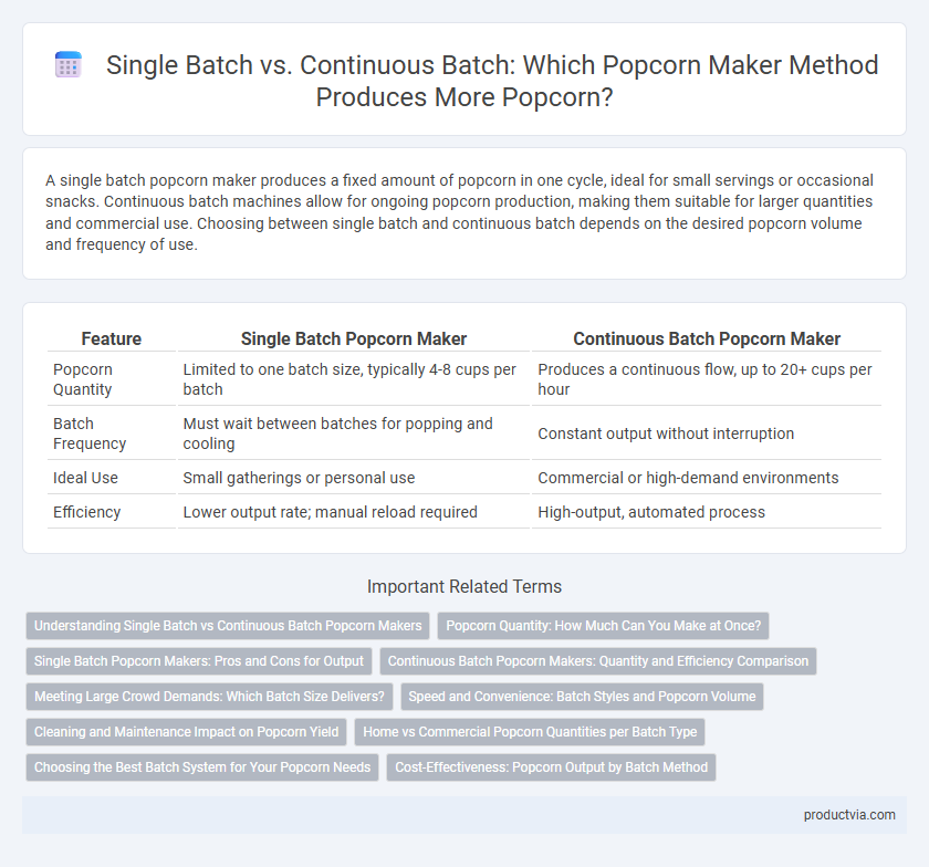 Single Batch vs. Continuous Batch: Which Popcorn Maker Method Produces More Popcorn?