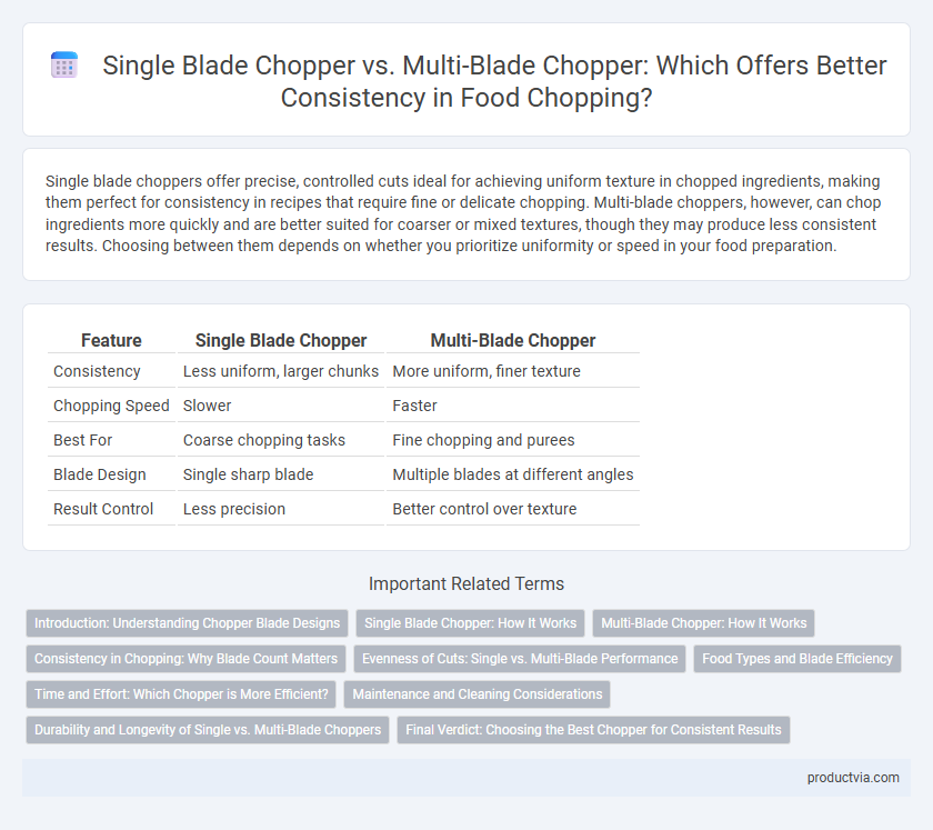 Single Blade Chopper vs. Multi-Blade Chopper: Which Offers Better Consistency in Food Chopping?