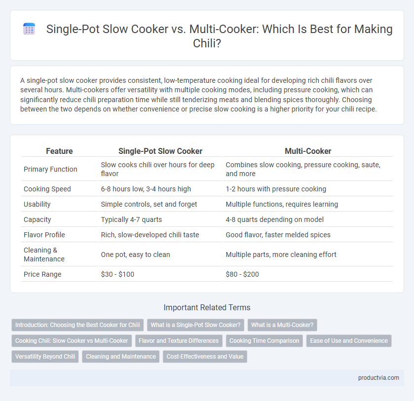 Single-Pot Slow Cooker vs. Multi-Cooker: Which Is Best for Making Chili?