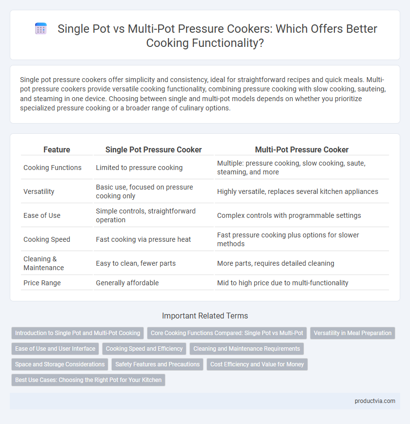 Single Pot vs Multi-Pot Pressure Cookers: Which Offers Better Cooking Functionality?