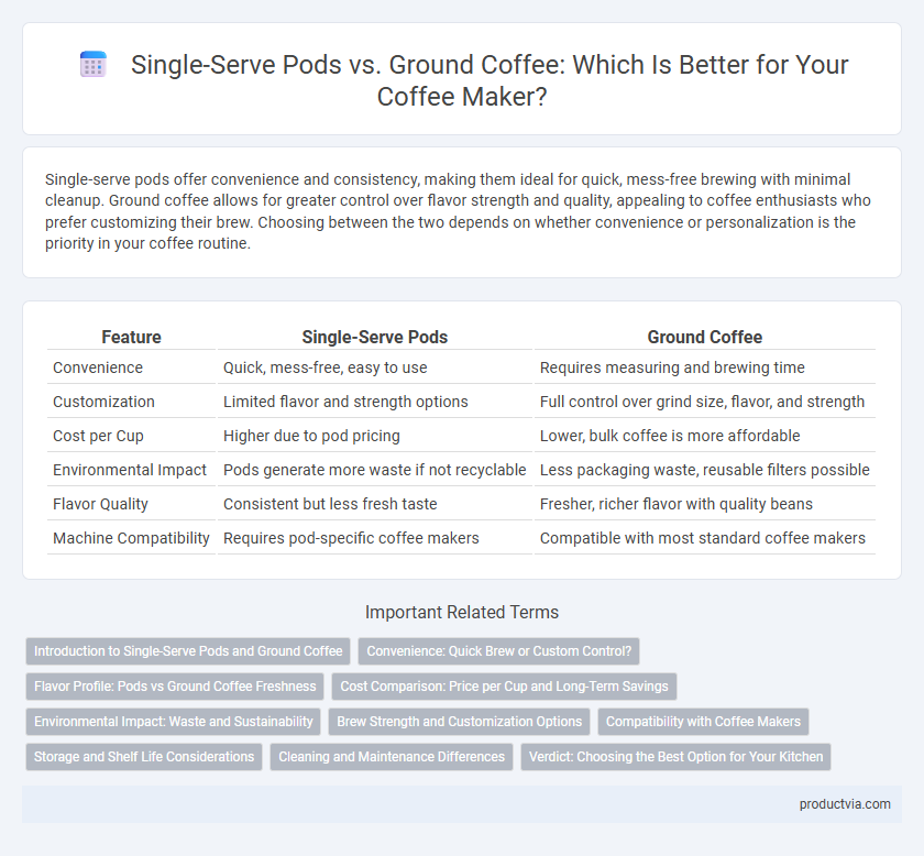Single-Serve Pods vs. Ground Coffee: Which Is Better for Your Coffee Maker?