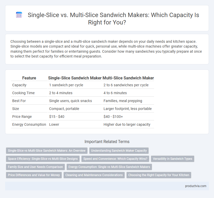 Single-Slice vs. Multi-Slice Sandwich Makers: Which Capacity Is Right for You?