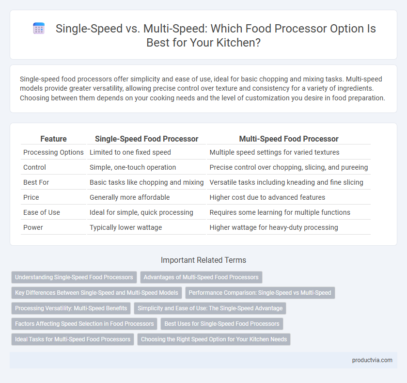 Single-Speed vs. Multi-Speed: Which Food Processor Option Is Best for Your Kitchen?