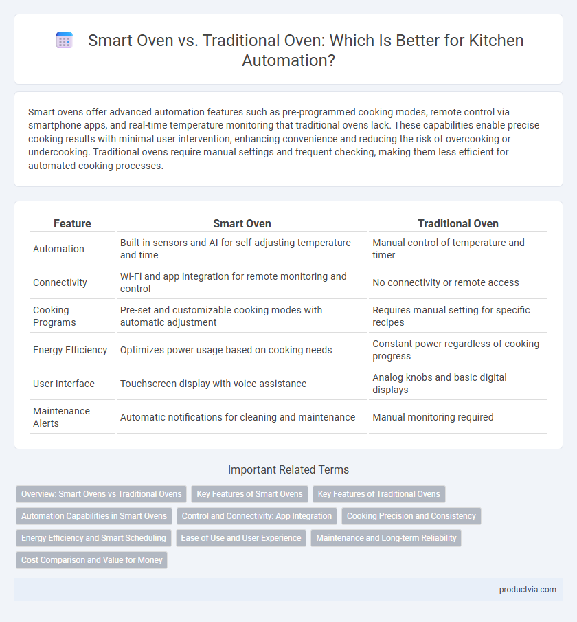 Smart Oven vs. Traditional Oven: Which Is Better for Kitchen Automation?