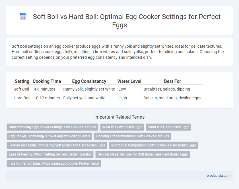 Soft Boil vs Hard Boil: Optimal Egg Cooker Settings for Perfect Eggs