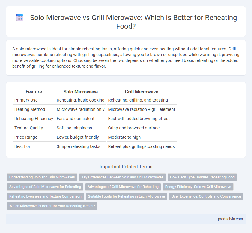 Solo Microwave vs Grill Microwave: Which is Better for Reheating Food?