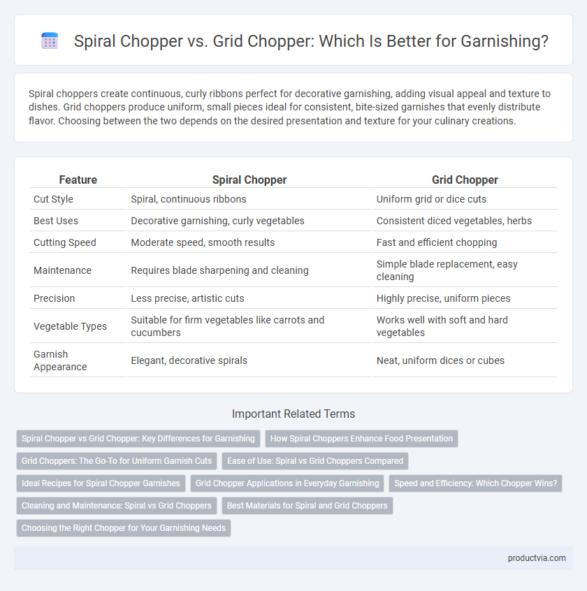 Spiral Chopper vs. Grid Chopper: Which Is Better for Garnishing?