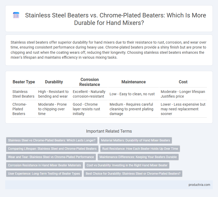 Stainless Steel Beaters vs. Chrome-Plated Beaters: Which Is More Durable for Hand Mixers?