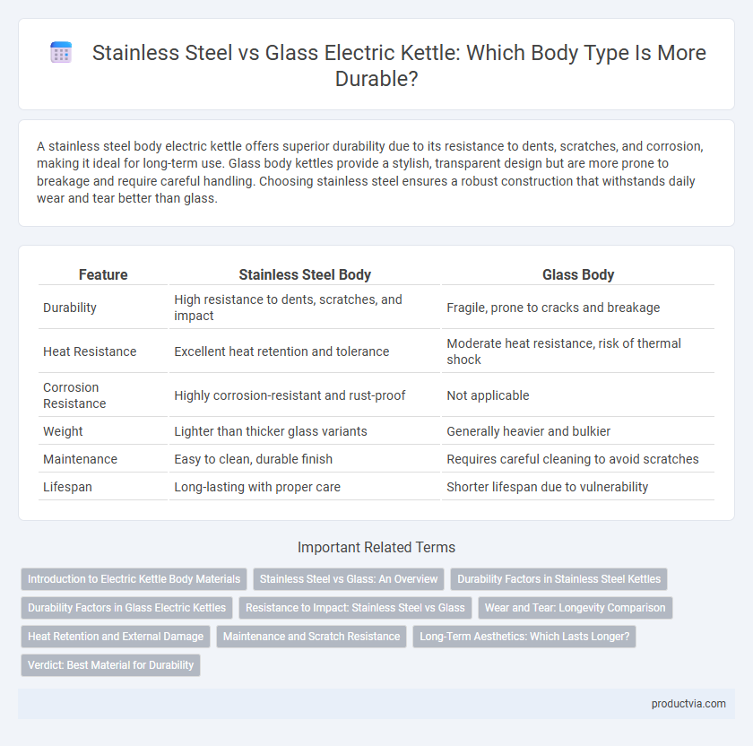 Stainless Steel vs Glass Electric Kettle: Which Body Type Is More Durable?
