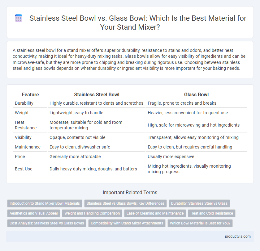 Stainless Steel Bowl vs. Glass Bowl: Which Is the Best Material for Your Stand Mixer?