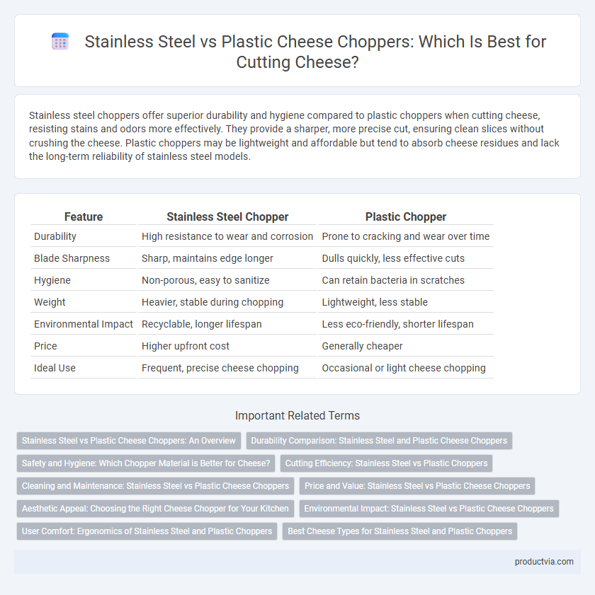 Stainless Steel vs Plastic Cheese Choppers: Which Is Best for Cutting Cheese?