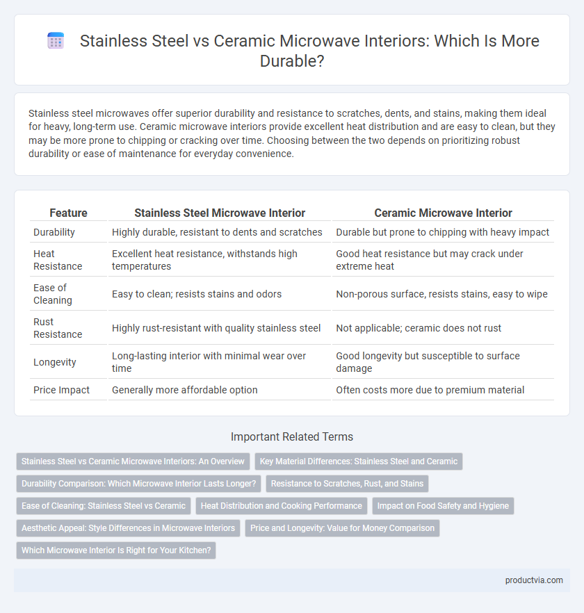 Stainless Steel vs Ceramic Microwave Interiors: Which Is More Durable?