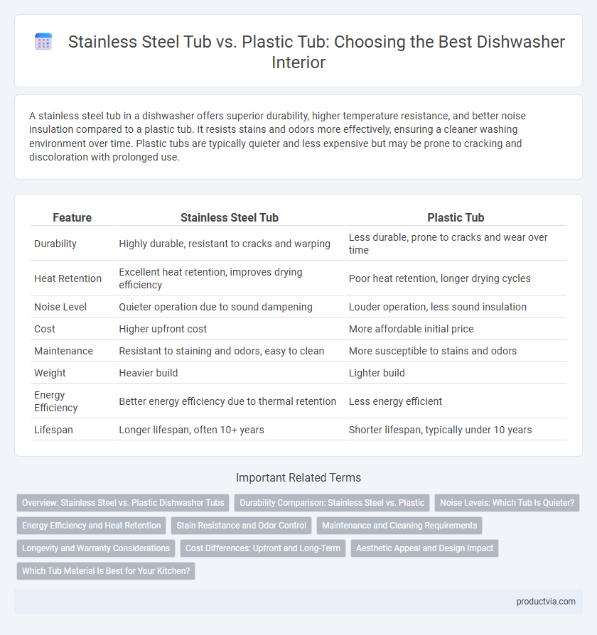 Stainless Steel Tub vs. Plastic Tub: Choosing the Best Dishwasher Interior