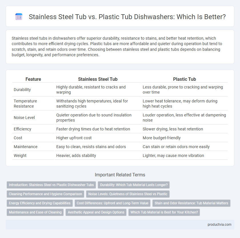 Stainless Steel Tub vs. Plastic Tub Dishwashers: Which Is Better?