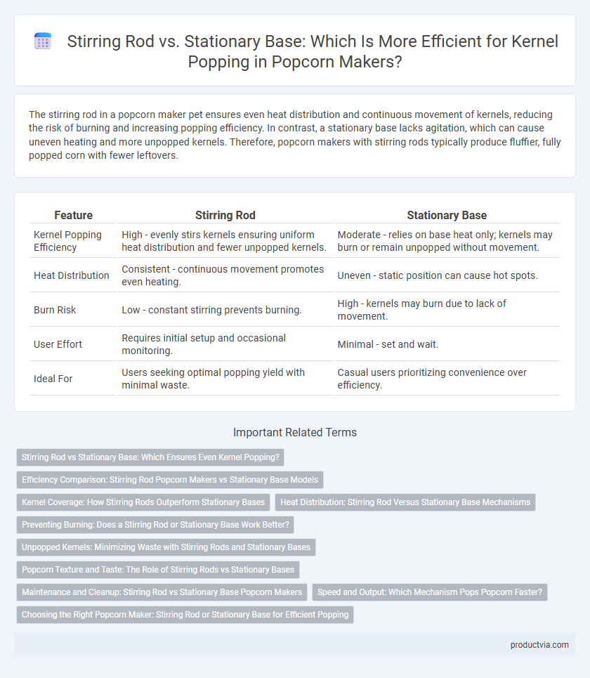 Stirring Rod vs. Stationary Base: Which Is More Efficient for Kernel Popping in Popcorn Makers?