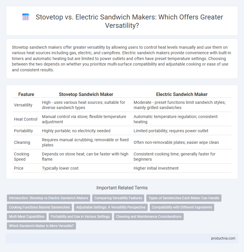 Stovetop vs. Electric Sandwich Makers: Which Offers Greater Versatility?