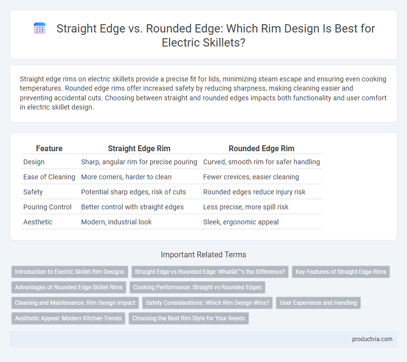 Straight Edge vs. Rounded Edge: Which Rim Design Is Best for Electric Skillets?