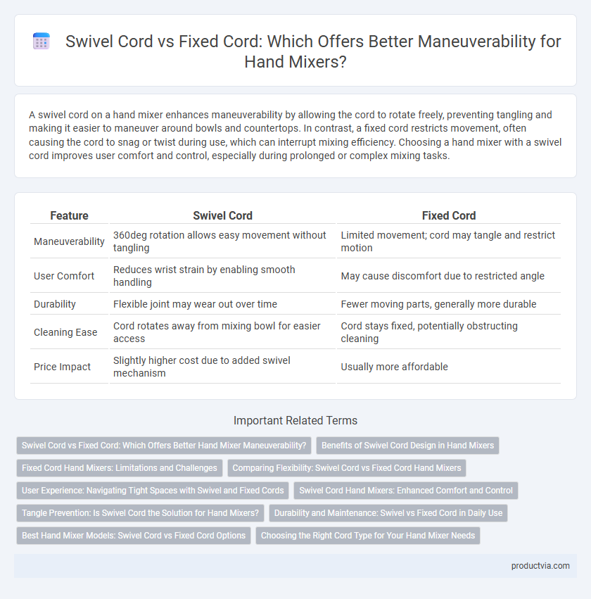 Swivel Cord vs Fixed Cord: Which Offers Better Maneuverability for Hand Mixers?