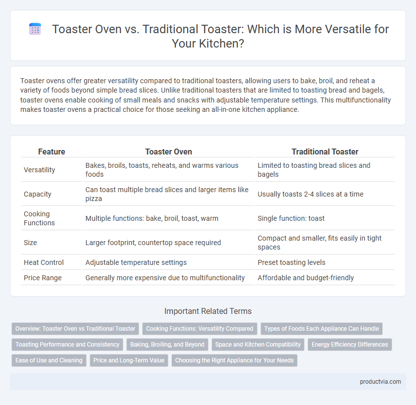 Toaster Oven vs. Traditional Toaster: Which is More Versatile for Your Kitchen?